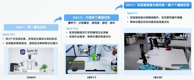！机器人Moz1卷入办公室全力冲刺万亿赛