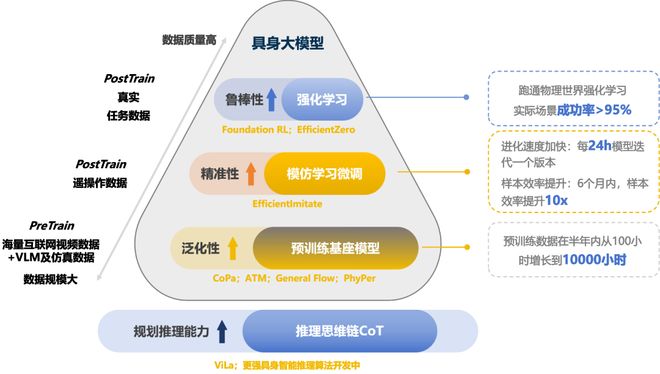 ！机器人Moz1卷入办公室全力冲刺万亿赛道CQ9电子网站具身智能猛将再狂揽近6亿融资(图7)